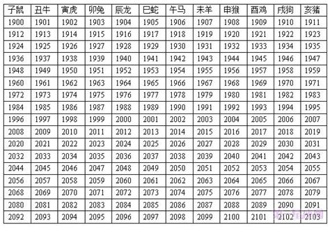 十 二 生肖年份對照表|十二生肖年份对照表，十二生肖属相查询，十二属相与年份对照表…